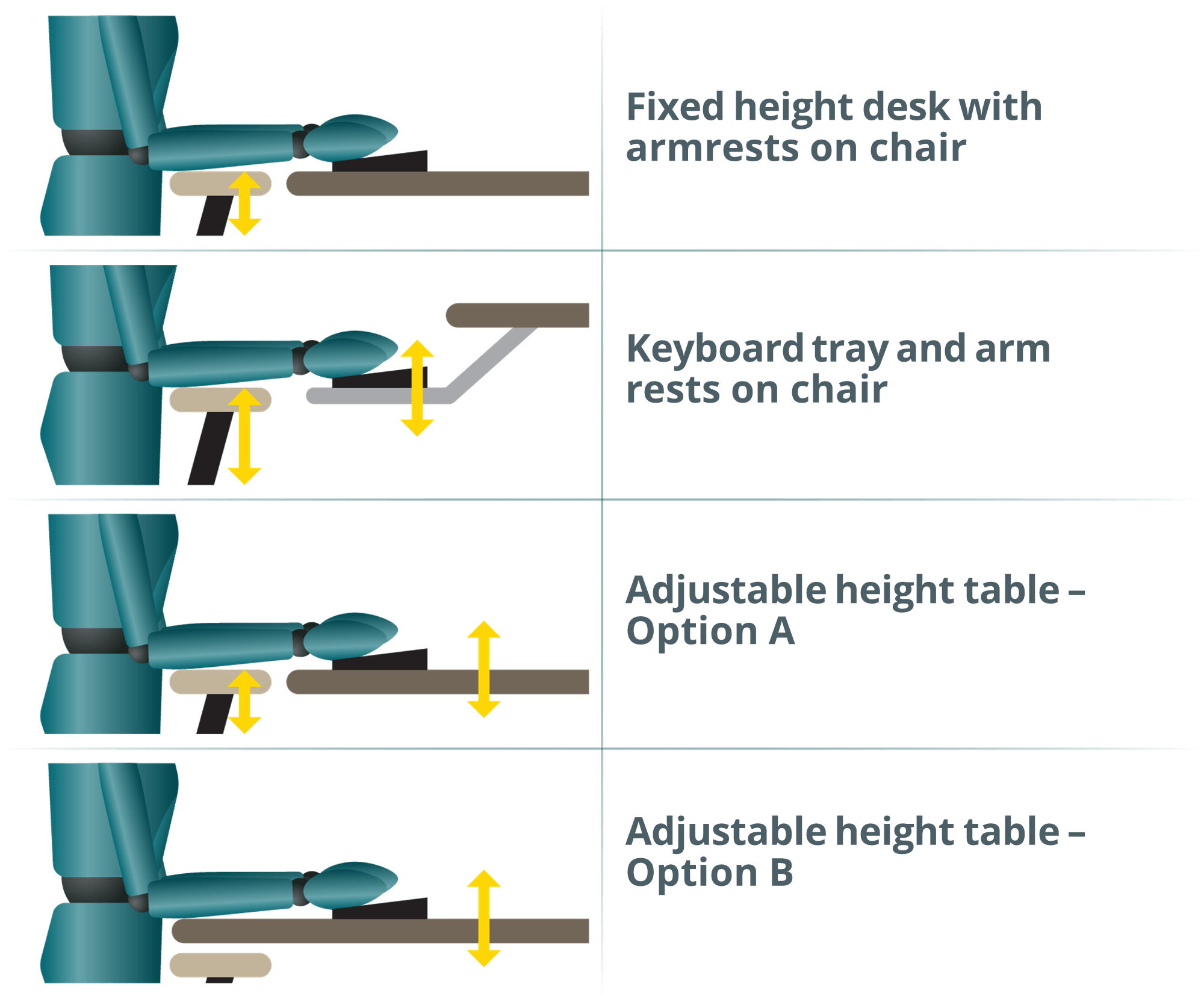 Support the Arms MSD Prevention Guideline for Ontario
